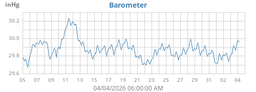 monthbarometer